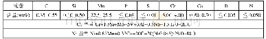 表1 LNG储罐用高锰钢的化学成分（美国标准）