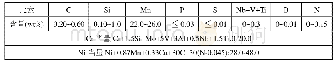 表2 LNG储罐用高锰钢的化学成分（韩国标准）