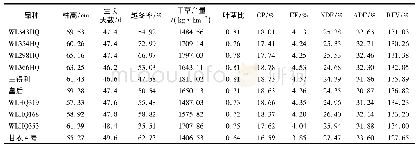 《表6 不同紫花苜蓿品种各项指标平均值Table 6 Average value of evaluated indices of different varieties》