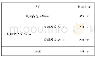 《表1 搭接长度标准：钢结构厂房施工防渗漏施工技术措施分析》