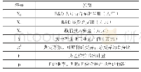 《表1 梳理出各项指标的数据及其符号表示》