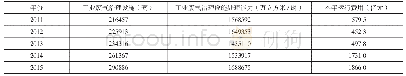 《表4 2011-2015年我国环境治理强度》