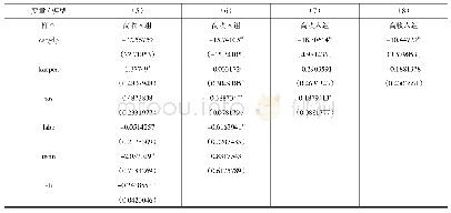 表4 高收入组面板模型估计结果