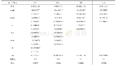 《表5 中等收入组面板模型估计结果》