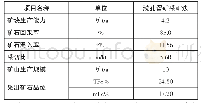 表3 采矿方法主要技术经济指标表