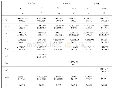 《表2 基本公共服务影响产业集聚的机制研究》