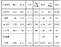 表1 各作业成本库分配表