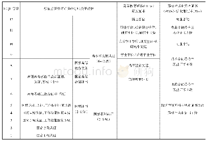 表1 苏格兰学分和资格框架（SCQF)