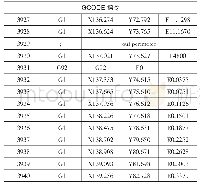 表1 GCODE指令：由外廓塑型命令构造的环式彩色喷墨技术