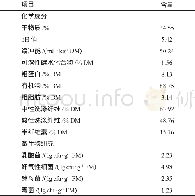 《表1 菌糠的特性：菌糠发酵饲料品质的动态变化》