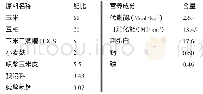 《表1 精料组成及营养成分》