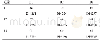 《表2 试验分组与编号：β-内酰胺类抗奶对犊牛瘤胃菌群差异基因表达及代谢的影响》