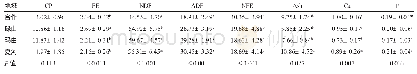 《表5 8月份不同地域天然牧草营养价值比较 (DM基础)》