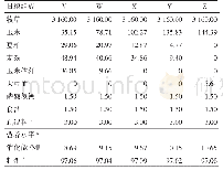 表3 妊娠前期能量组（1～89 d）各组羊日粮组成及营养水平