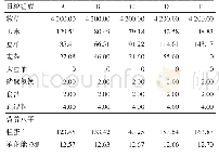 表6 妊娠后期蛋白质组（90～150 d）各组羊日粮组成及营养水平