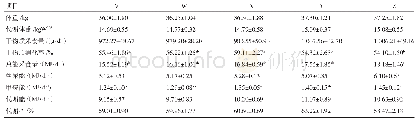 表8 能量水平对妊娠后期母羊养分代谢的影响