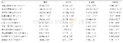 表3 杜湖杂交后代、湖羊和杜泊羊的常规生化指标