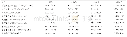 表4 杜湖杂交后代、湖羊和杜泊羊的血液免疫和生长因子等指标