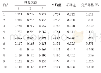 表3 羊OMP28-ELISA试剂盒批内重复性试验结果