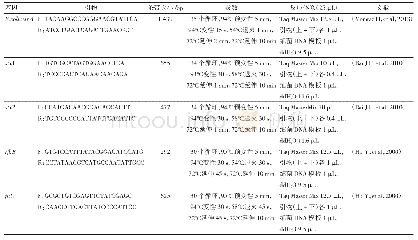 表1 PCR引物序列和目的片段