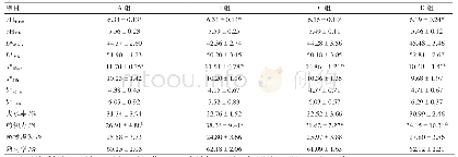 表2 甜菜碱对皖南黄兔背肌肉品质的影响