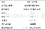 《表1 发动机主要技术参数》