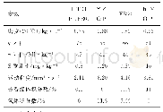 表1 燃料的理化特性：EGR对煤制油-生物柴油气体及颗粒排放特征的影响