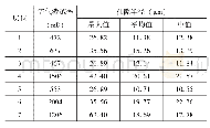 表4 取心井压汞数据：超细水泥封堵技术在长井段层系封堵中的应用