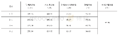 表2 含裂缝岩心封堵后的渗透率和封堵效率表