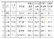 表2 岩心渗透率恢复实验结果表