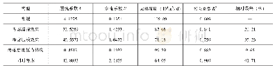 表2 常规与修正的二项式产能方程对比数据表