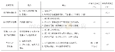 表2 不同测试方法的产液计量及含水化验方法对比表