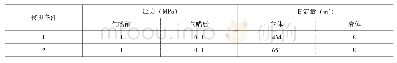 《表2 两种不同工况数据表》