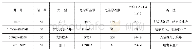 表2 不同电潜泵井生产数据对比表