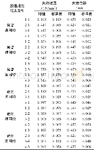 《表3 胶连接剪切测试结果》