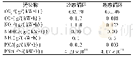 《表2 冷、热态WHSC循环试验结果对比》