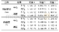 表1 椭圆变形及椭圆度对比