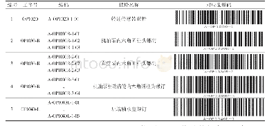 表3 某机型部分工位零部件与条形码对照表