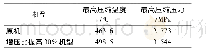 表5 200 r/min倒拖工况缸内最高温度和压力