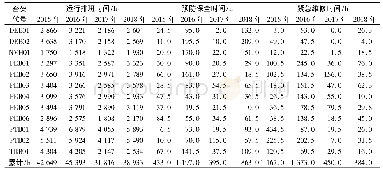 表2 第1批台架设备的原始统计数据