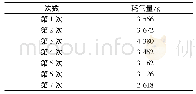 《表4 12V280船用柴油机每次起动耗气量》