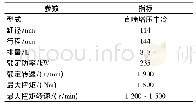 表1 方案1参数列表：选择性催化还原系统内部气体流场分布特性试验研究