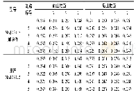 《表4 加厚止推面两侧前后粗糙度比较》