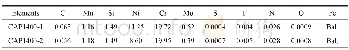 《表3 CAP1400核主泵泵壳奥氏体不锈钢实验铸锭化学成分 (%, mass fraction) Table 3 Chemical compositions of CAP1400 austenite