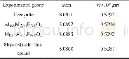 《表2 试样的晶格常数和晶胞体积表Table 2 Lattice constant and unit cell volume of the sample》