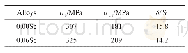 《表3 Al-Zn-Mg-(Sc)板材焊接接头的拉伸性能》