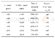 《表1 超高强度船体结构钢及其焊接接头必须满足的力学性能[5]》