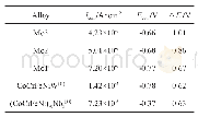 表2 各组高熵合金的电化学参数