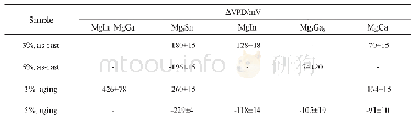 表2 Mg含量3%和5%的铸态[14]和时效态合金中晶界相与铝基体间的ΔVPD