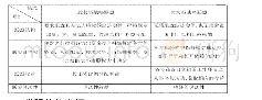 表1 联盟模式对比分析：科技型小微企业横向战略联盟形成路径研究